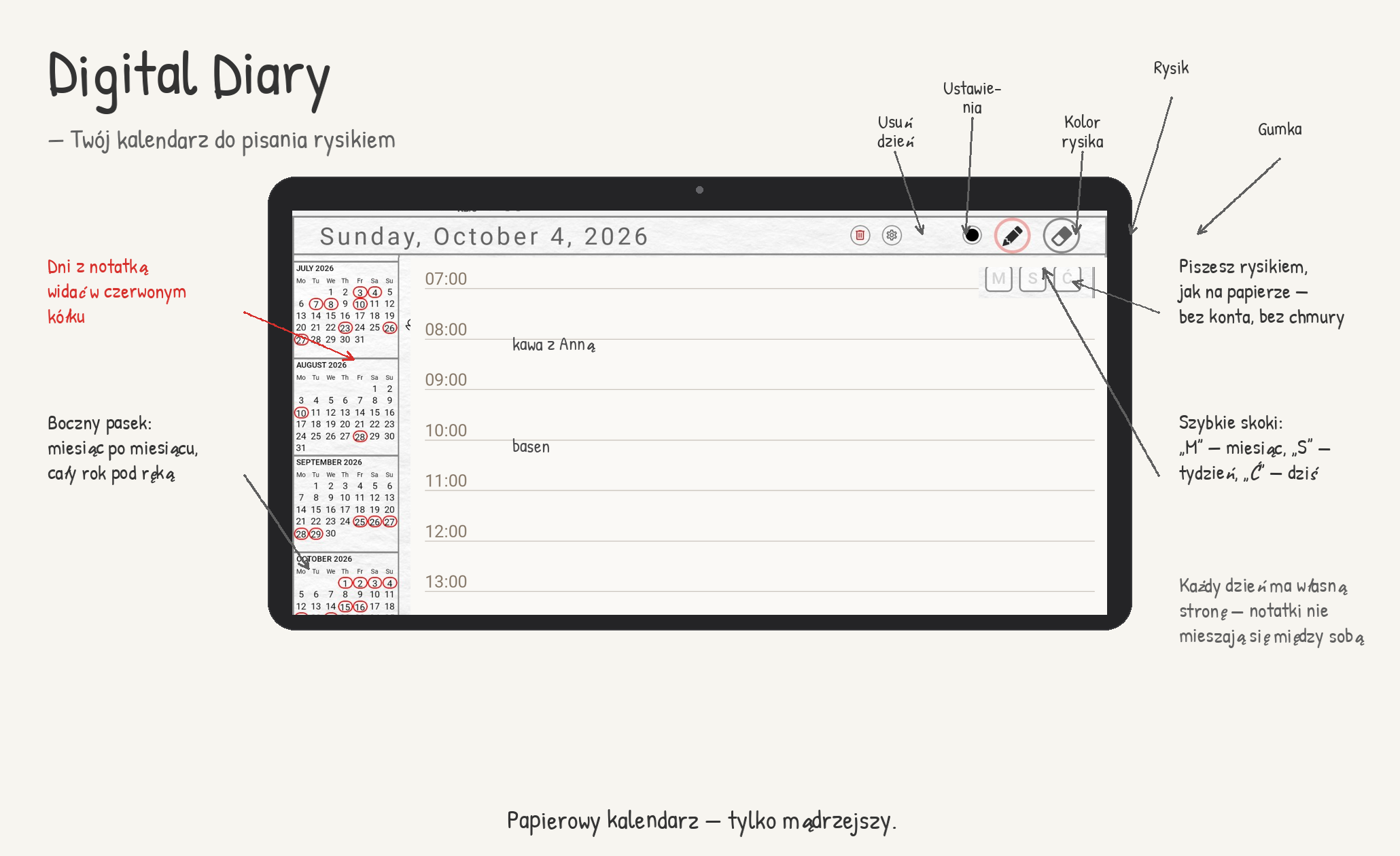 Jak działa Digital Diary — zrzut ekranu z podpisami